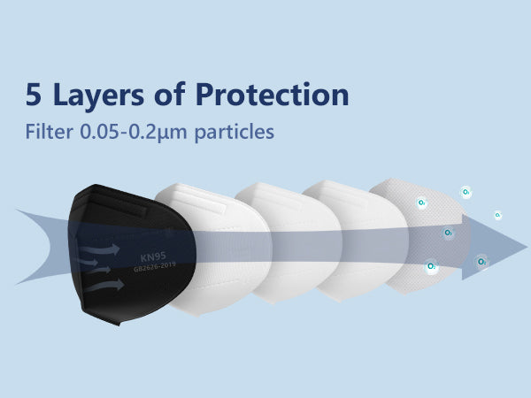 KN95 Mask 5 Layer Medical Grade Mask With Out Filter (Pack of 5)